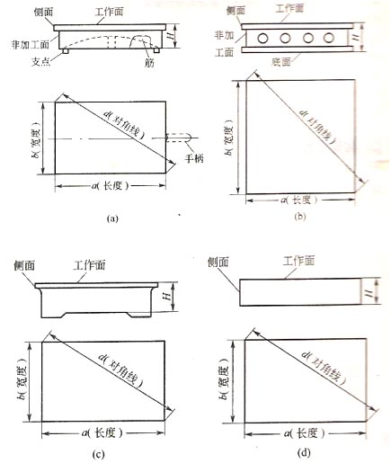 鑄鐵平板標準